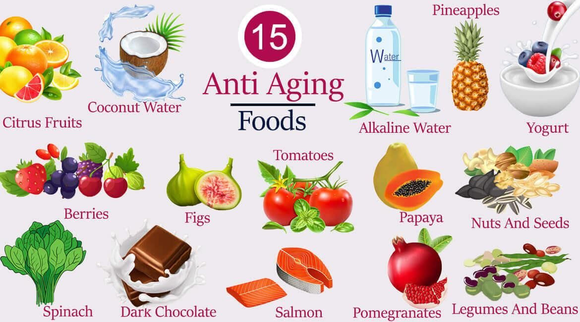 anti aging foods